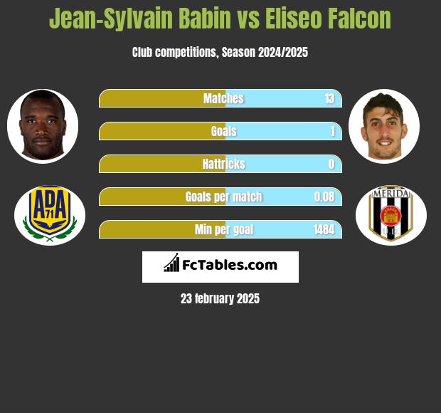 Jean-Sylvain Babin vs Eliseo Falcon h2h player stats