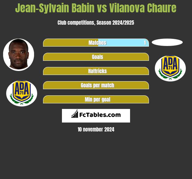 Jean-Sylvain Babin vs Vilanova Chaure h2h player stats