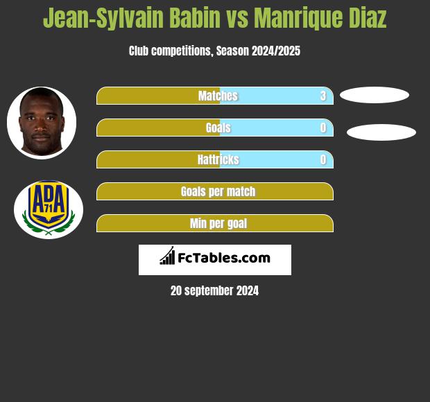 Jean-Sylvain Babin vs Manrique Diaz h2h player stats