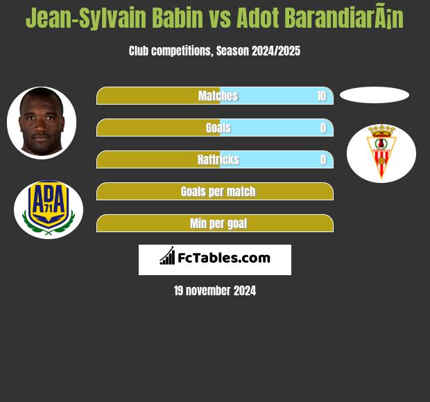 Jean-Sylvain Babin vs Adot BarandiarÃ¡n h2h player stats