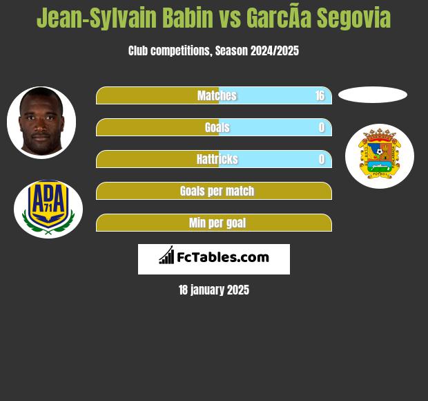 Jean-Sylvain Babin vs GarcÃ­a Segovia h2h player stats