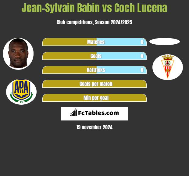 Jean-Sylvain Babin vs Coch Lucena h2h player stats