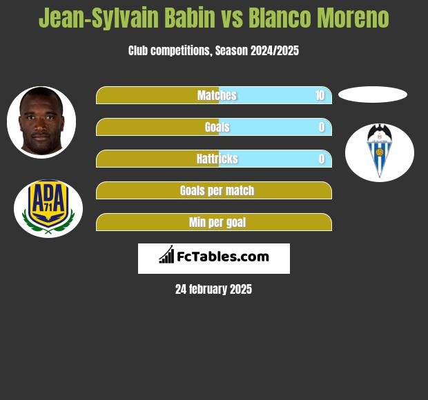 Jean-Sylvain Babin vs Blanco Moreno h2h player stats