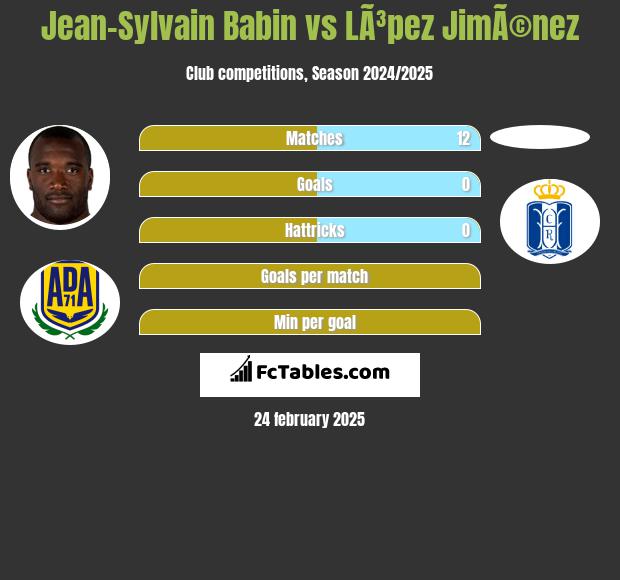 Jean-Sylvain Babin vs LÃ³pez JimÃ©nez h2h player stats