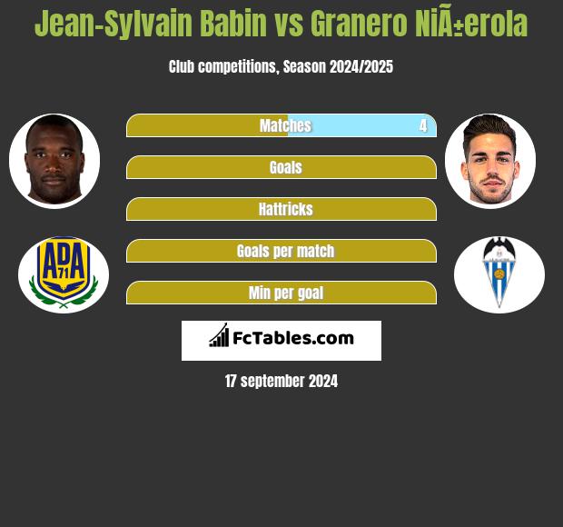 Jean-Sylvain Babin vs Granero NiÃ±erola h2h player stats