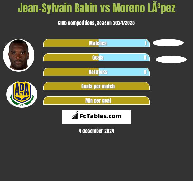 Jean-Sylvain Babin vs Moreno LÃ³pez h2h player stats