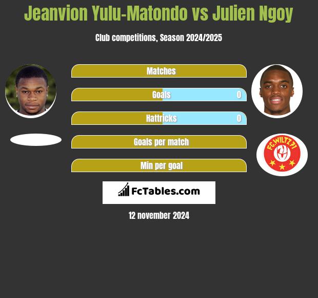 Jeanvion Yulu-Matondo vs Julien Ngoy h2h player stats