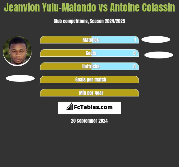 Jeanvion Yulu-Matondo vs Antoine Colassin h2h player stats