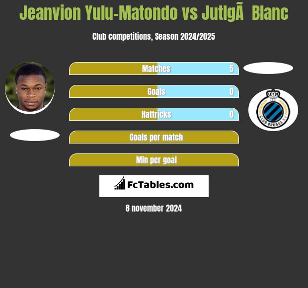 Jeanvion Yulu-Matondo vs JutlgÃ  Blanc h2h player stats