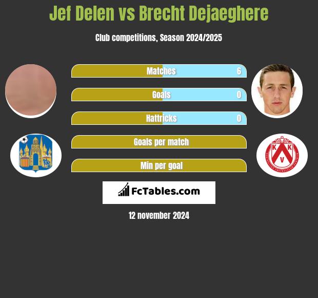 Jef Delen vs Brecht Dejaeghere h2h player stats