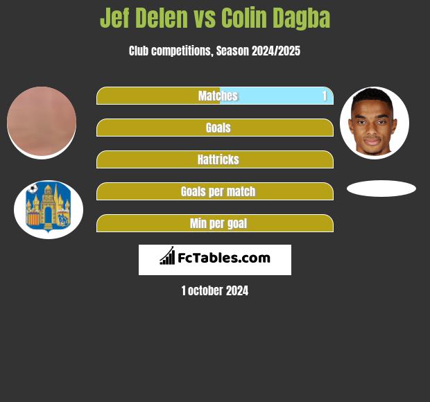 Jef Delen vs Colin Dagba h2h player stats