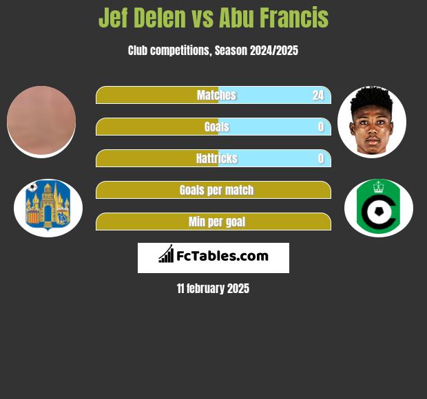 Jef Delen vs Abu Francis h2h player stats