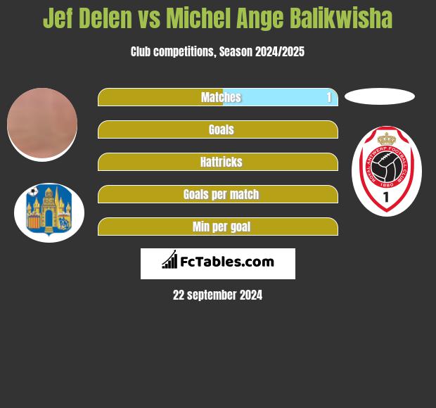 Jef Delen vs Michel Ange Balikwisha h2h player stats