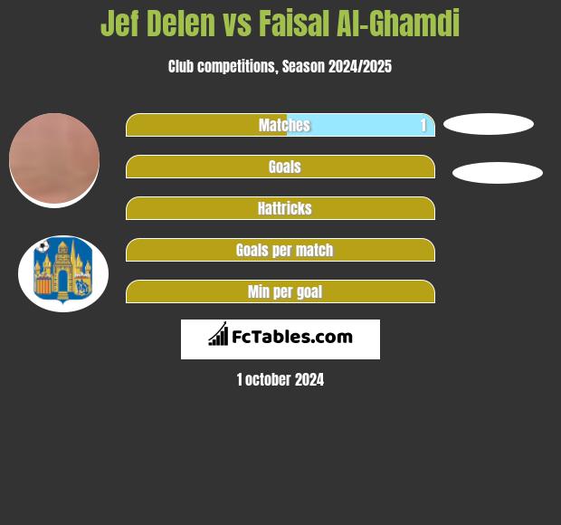 Jef Delen vs Faisal Al-Ghamdi h2h player stats