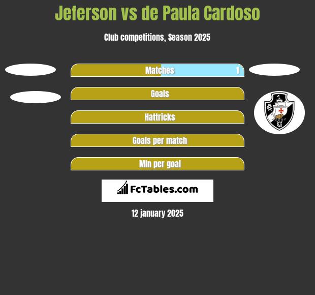 Jeferson vs de Paula Cardoso h2h player stats