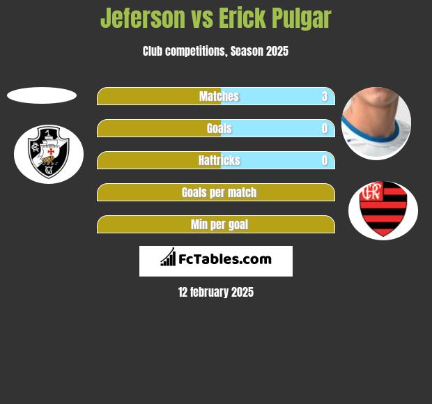 Jeferson vs Erick Pulgar h2h player stats