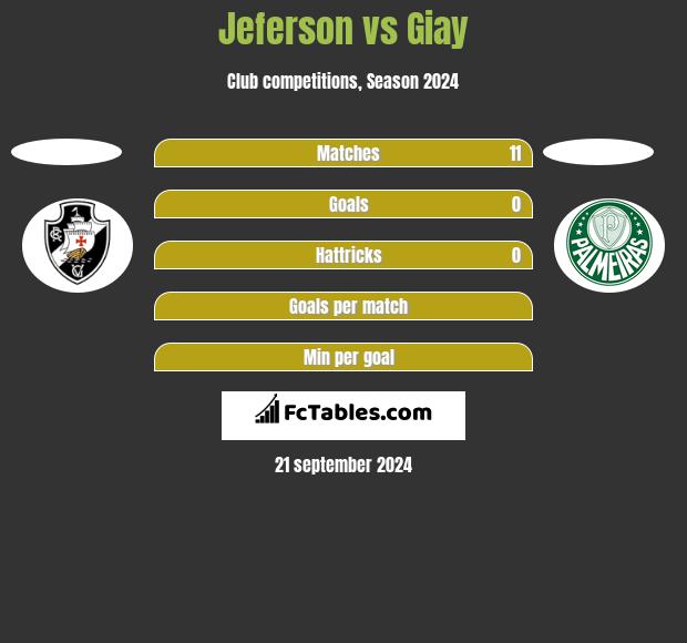 Jeferson vs Giay h2h player stats