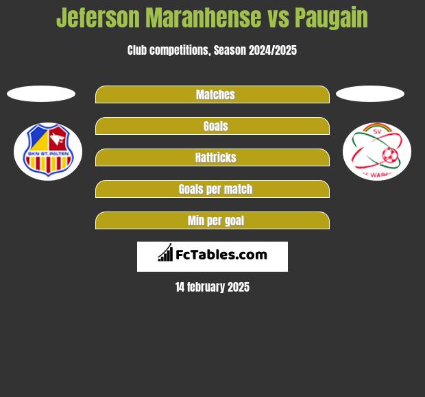 Jeferson Maranhense vs Paugain h2h player stats