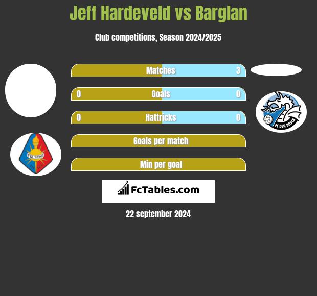 Jeff Hardeveld vs Barglan h2h player stats