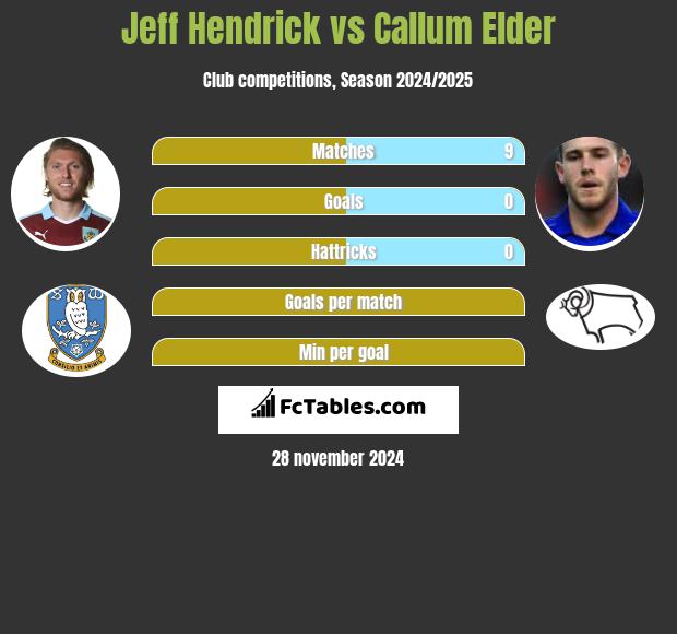 Jeff Hendrick vs Callum Elder h2h player stats