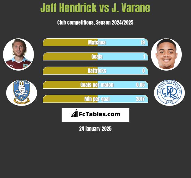 Jeff Hendrick vs J. Varane h2h player stats