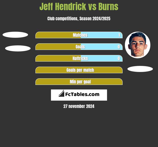 Jeff Hendrick vs Burns h2h player stats