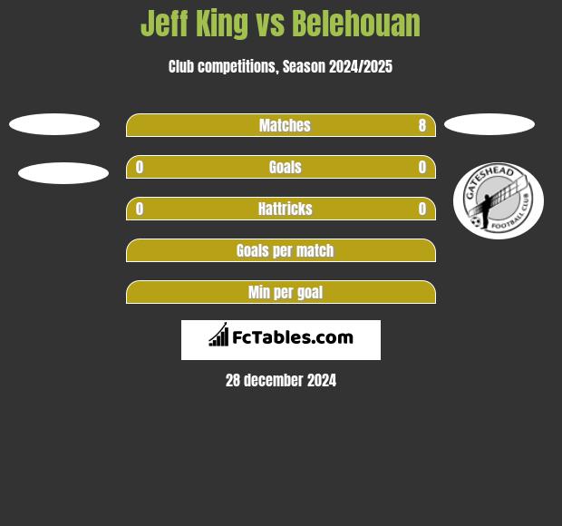 Jeff King vs Belehouan h2h player stats