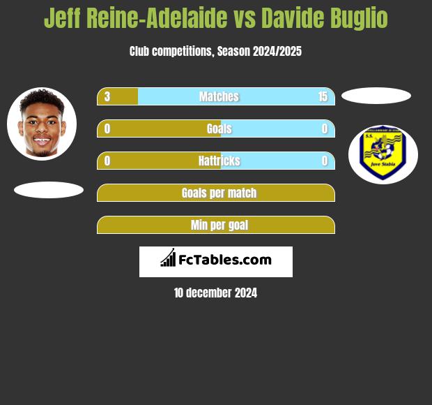 Jeff Reine-Adelaide vs Davide Buglio h2h player stats