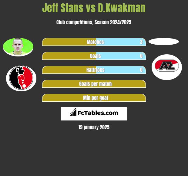 Jeff Stans vs D.Kwakman h2h player stats