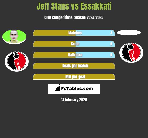 Jeff Stans vs Essakkati h2h player stats