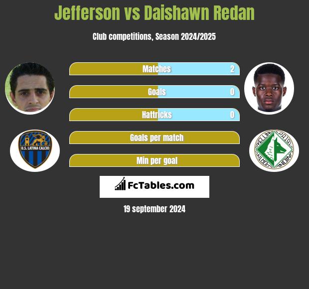 Jefferson vs Daishawn Redan h2h player stats