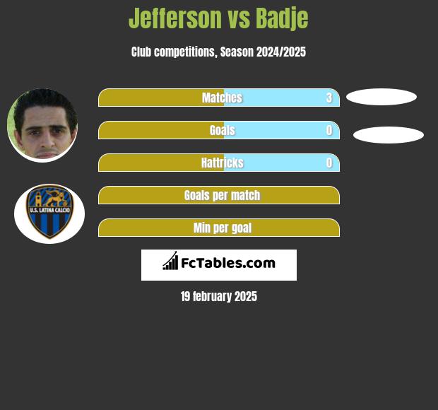 Jefferson vs Badje h2h player stats