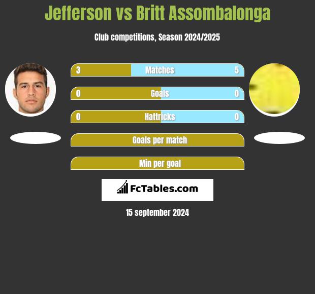 Jefferson vs Britt Assombalonga h2h player stats