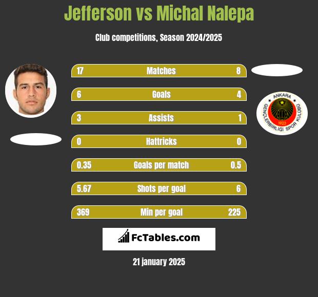 Jefferson vs Michał Nalepa h2h player stats