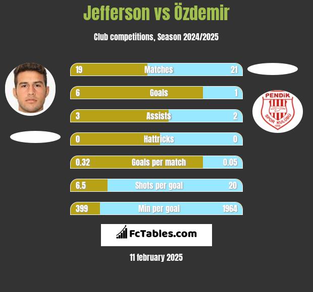 Jefferson vs Özdemir h2h player stats