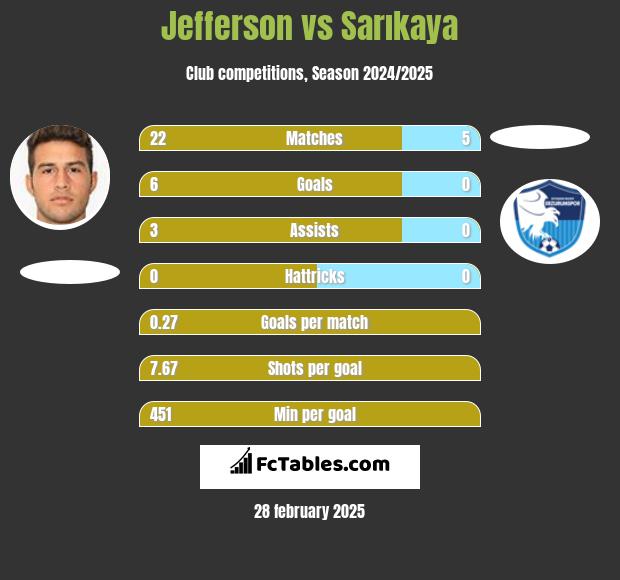 Jefferson vs Sarıkaya h2h player stats