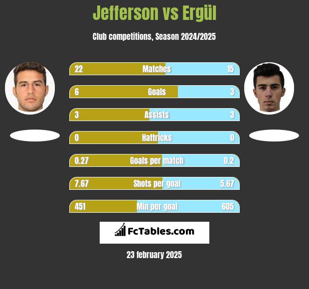 Jefferson vs Ergül h2h player stats