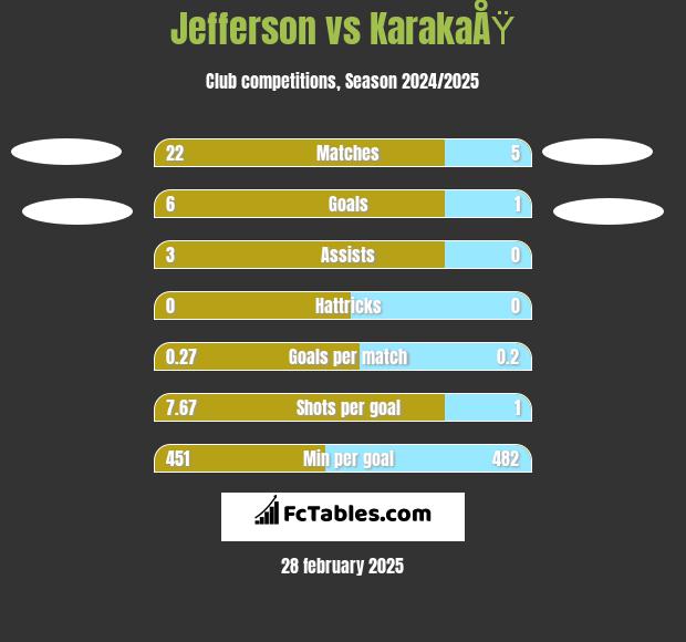 Jefferson vs KarakaÅŸ h2h player stats