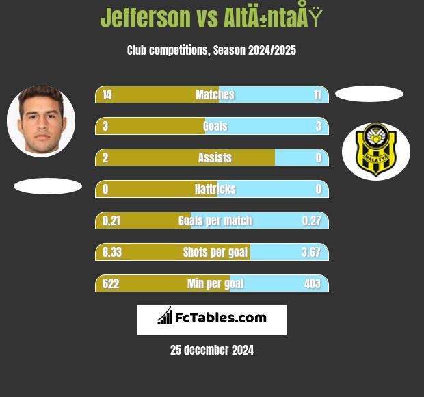 Jefferson vs AltÄ±ntaÅŸ h2h player stats