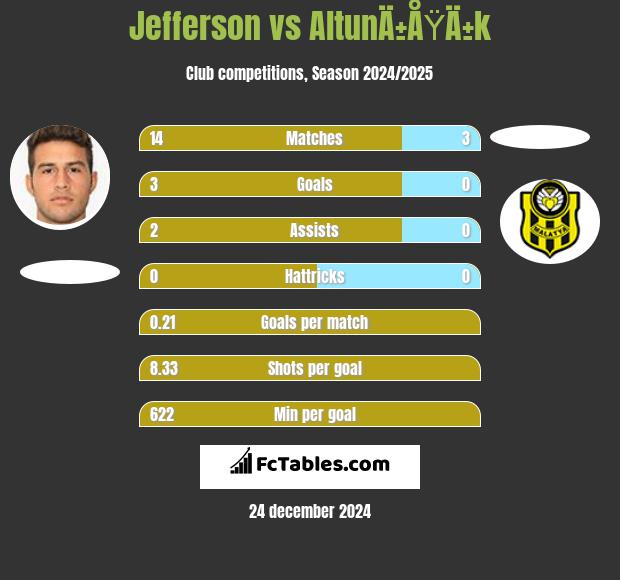 Jefferson vs AltunÄ±ÅŸÄ±k h2h player stats