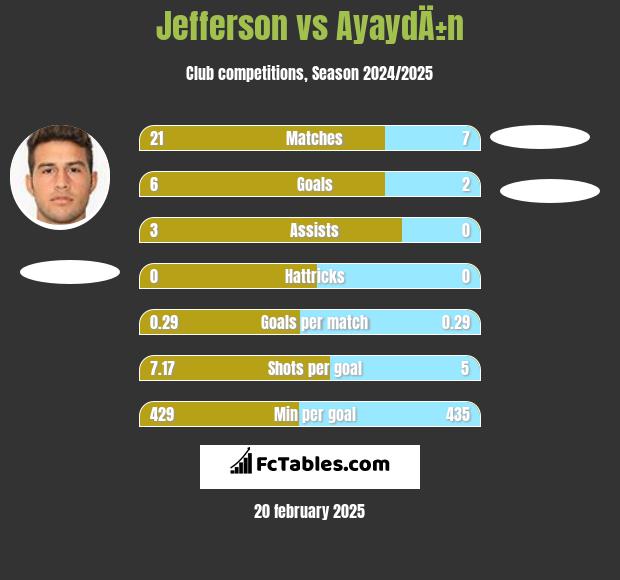 Jefferson vs AyaydÄ±n h2h player stats