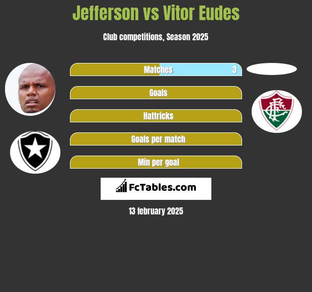 Jefferson vs Vitor Eudes h2h player stats