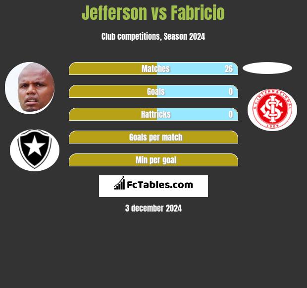 Jefferson vs Fabricio h2h player stats