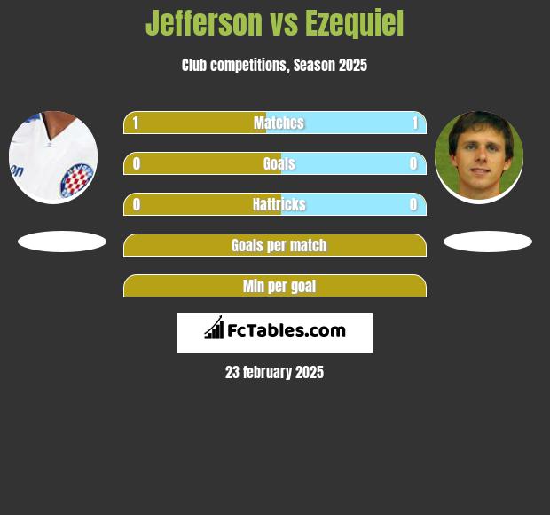 Jefferson vs Ezequiel h2h player stats