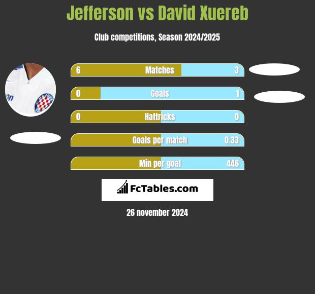 Jefferson vs David Xuereb h2h player stats