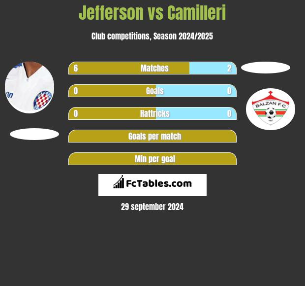 Jefferson vs Camilleri h2h player stats