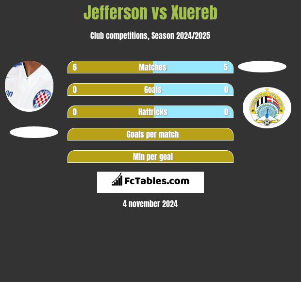 Jefferson vs Xuereb h2h player stats