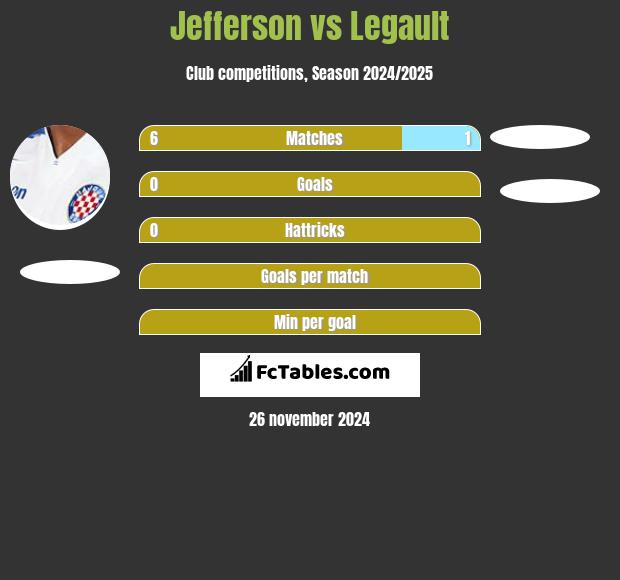 Jefferson vs Legault h2h player stats