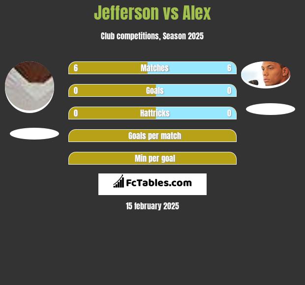 Jefferson vs Alex h2h player stats