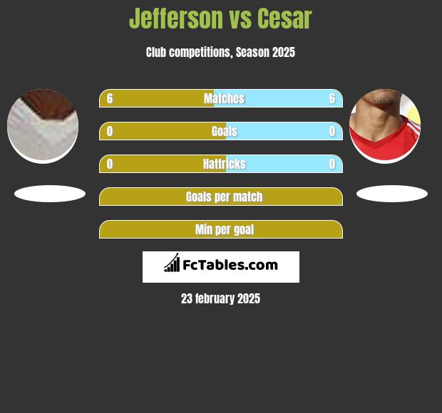 Jefferson vs Cesar h2h player stats